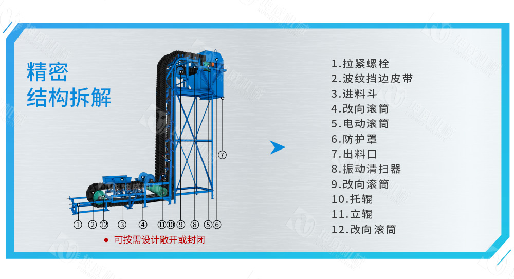 垂直大傾角皮帶機結(jié)構(gòu)組成 垂直大傾角皮帶機結(jié)構(gòu)組成
