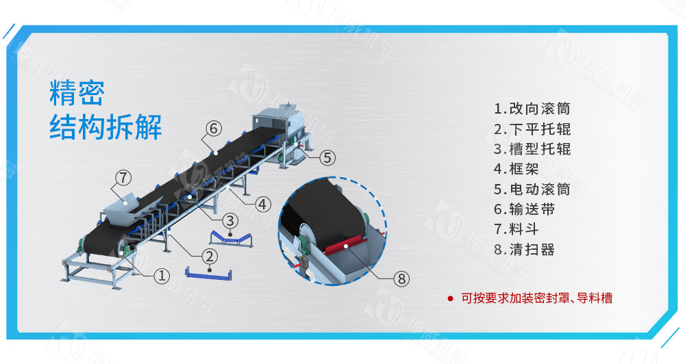 TD75皮帶輸送機結構組成 TD75皮帶輸送機結構組成