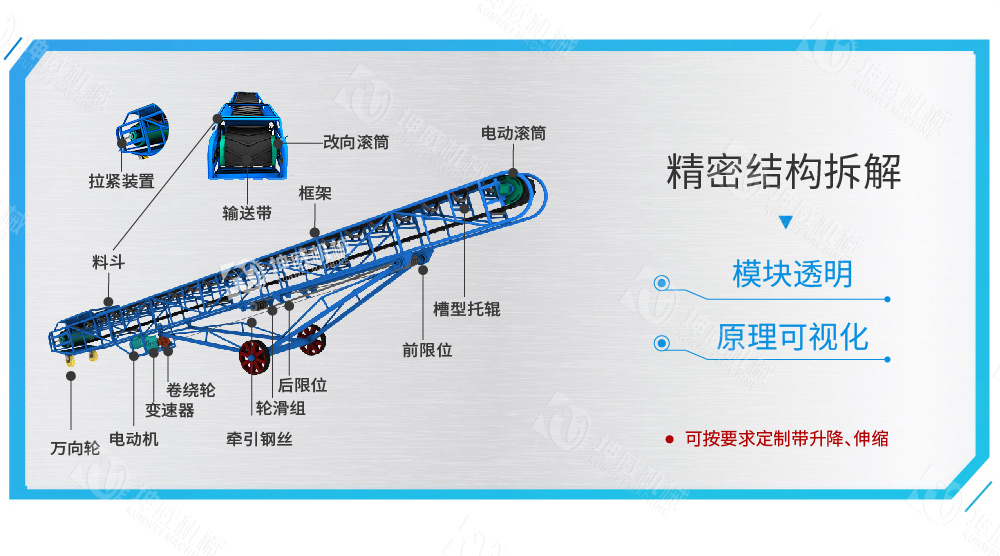 移動(dòng)式皮帶輸送機(jī)結(jié)構(gòu)組成 移動(dòng)式皮帶輸送機(jī)結(jié)構(gòu)組成