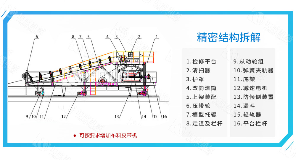 帶式卸料小車組成結構 帶式卸料小車組成結構