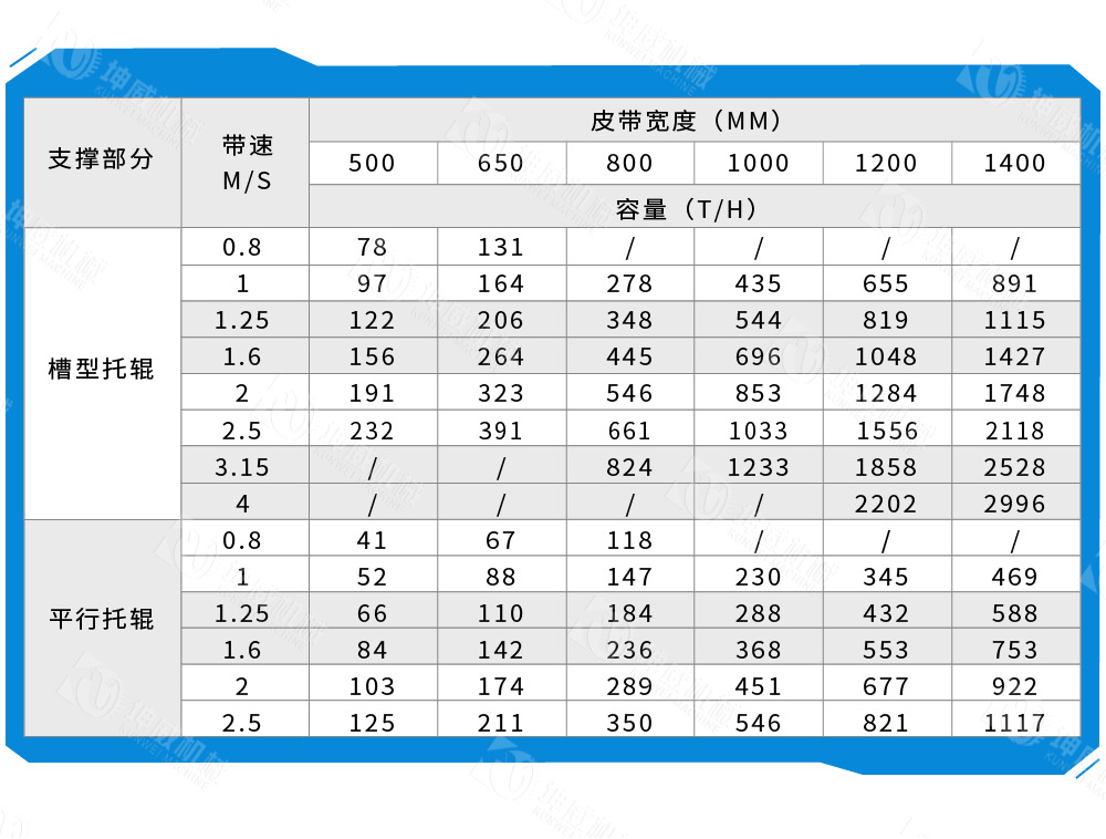 槽式皮帶輸送機技術參數 槽式皮帶輸送機技術參數