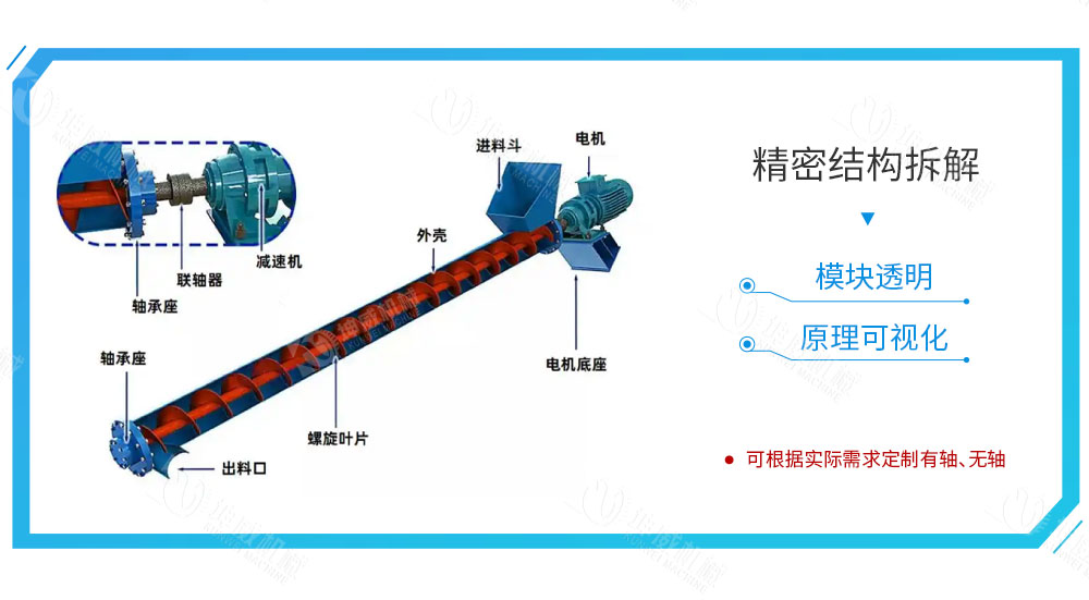 絞龍螺旋輸送機結構組成 絞龍螺旋輸送機結構組成