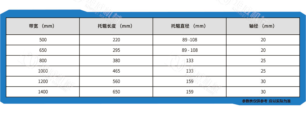 螺旋托輥技術參數 螺旋托輥技術參數